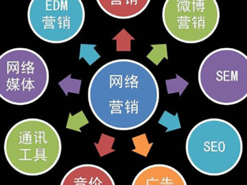 如何提升Web开发效率？选择工具是关键吗？